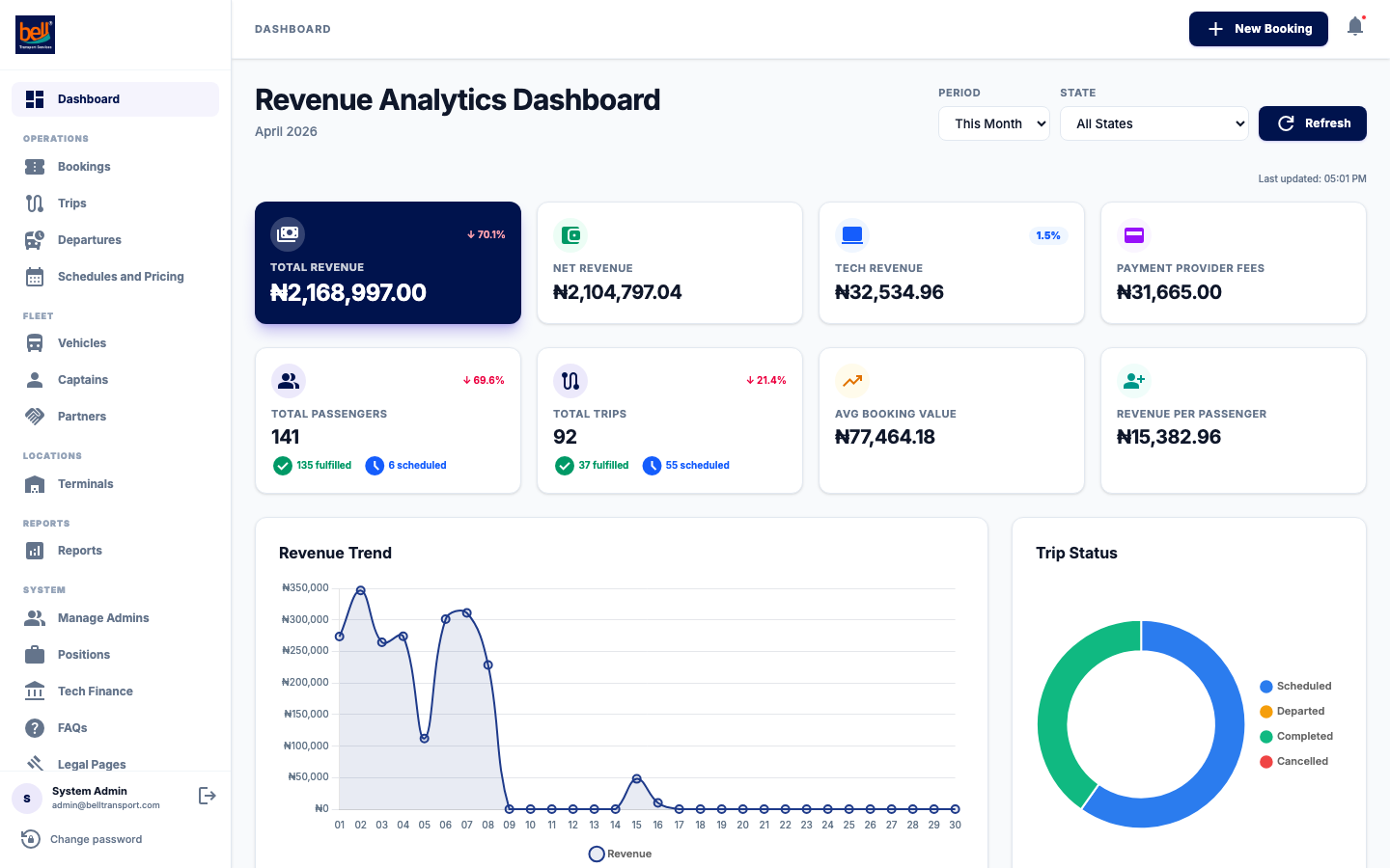 Revenue Dashboard